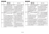 Panasonic DMCLS65 Snelstartgids