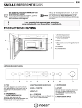 Indesit MWI 3213 IX Daily Reference Guide