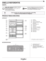 Indesit TTNF 8111 OX Daily Reference Guide