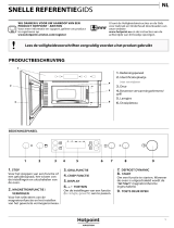 Whirlpool MN 314 IX HA Daily Reference Guide