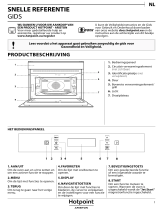 Whirlpool MP 796 IX HA Daily Reference Guide