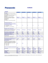 Panasonic NRB32SW1 Productinformatie