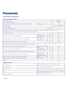 Panasonic NHP80G2 Productinformatie