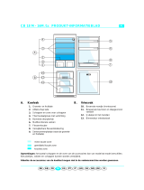 White Westinghouse 2FCI-36 de handleiding