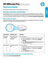 HP OfficeJet Pro 8020 All-in-One Printer series Snelstartgids