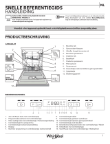 Whirlpool WFC 3B19 Daily Reference Guide
