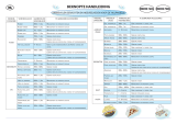 Bauknecht EMCHS 7245 IN Program Chart