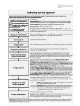 Bauknecht TRA PRESTIGE/1 Program Chart