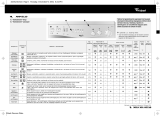 Whirlpool AWM 5110 Program Chart