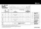 Bauknecht TRAS 6110 Program Chart