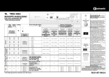 Bauknecht TRAE 6562 Program Chart