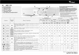 Whirlpool AWM 7129 Program Chart