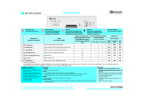 Bauknecht GCI 4775/2 W-IN Program Chart