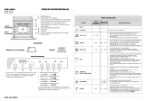Bauknecht ESZH 5860 IN Program Chart