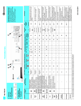 Bauknecht WA 7760 W Program Chart