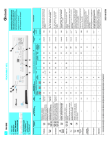 Bauknecht WA 8885 Program Chart