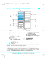 IKEA CFS 609 W Program Chart
