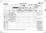 Bauknecht WAL 9767 Program Chart