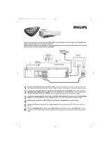 Philips DVP620VR/02 Quick Use Manual